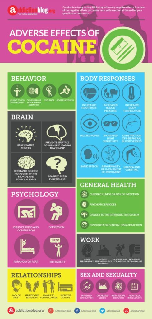 Body behavior. Adverse Effect. Health Psychology. How much cocaine produce Dopamine.