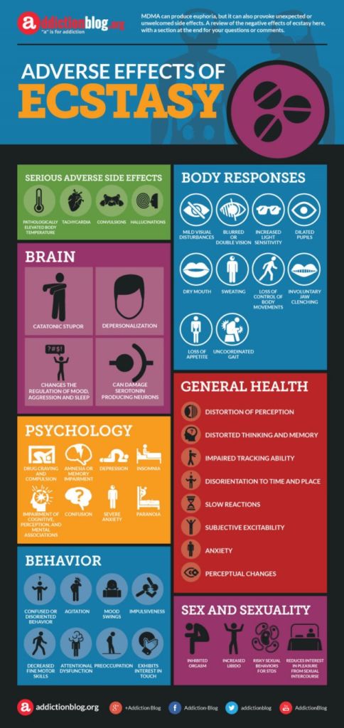 which drugs will make you the highest and which will take you the lowest